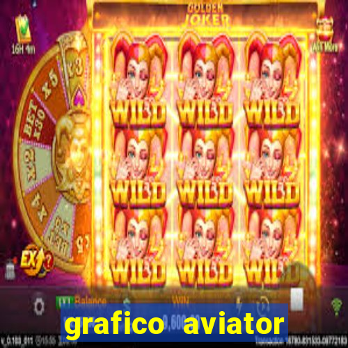 grafico aviator estrela bet